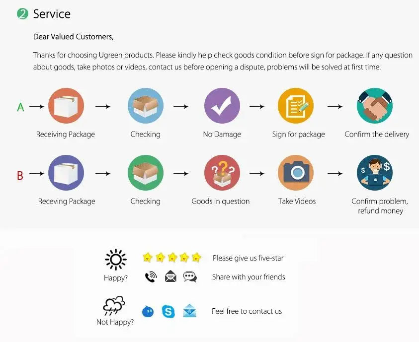 Dog-Cat Training Pads | Globale Pet Zone®