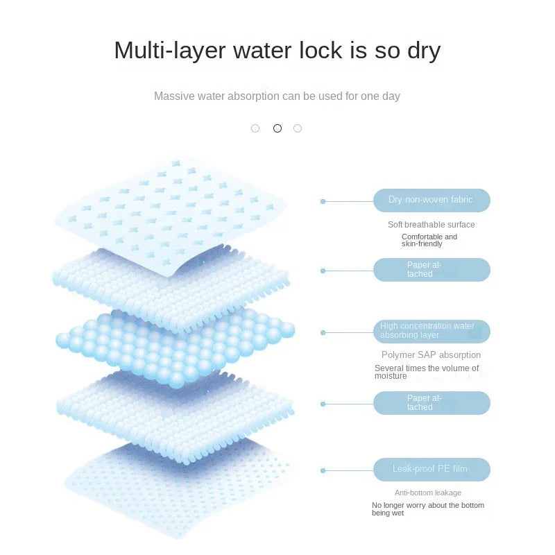 Dog-Cat Training Pads | Globale Pet Zone®