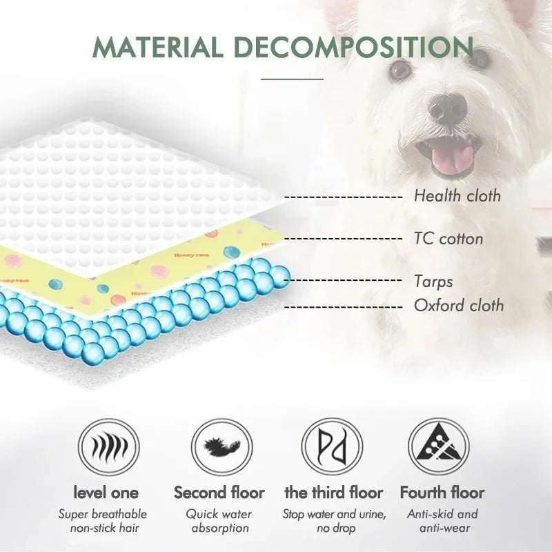 Dog Urine Pads Washable Reusable Anti Slip®