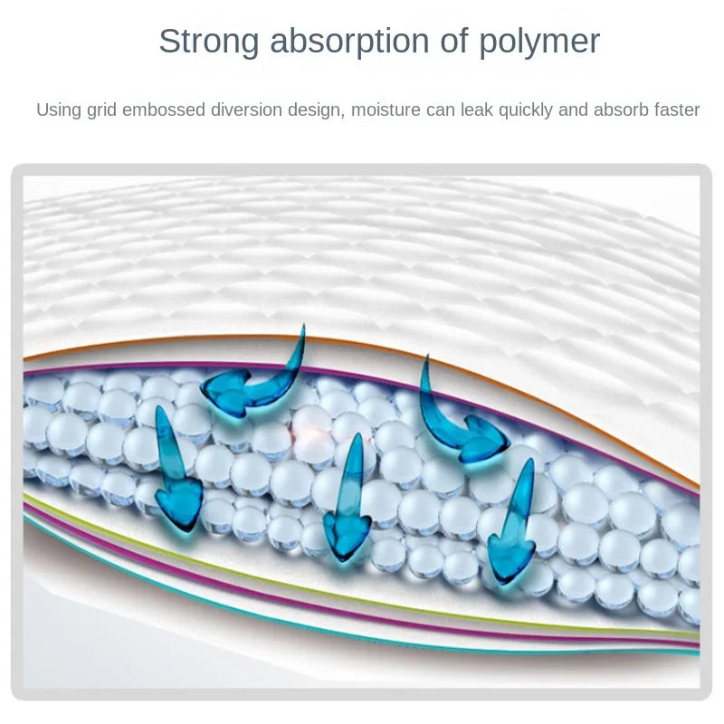 Dog-Cat Training Pads | Globale Pet Zone®