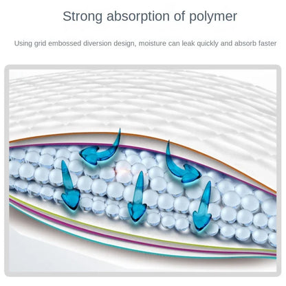 Dog-Cat Training Pads | Globale Pet Zone®